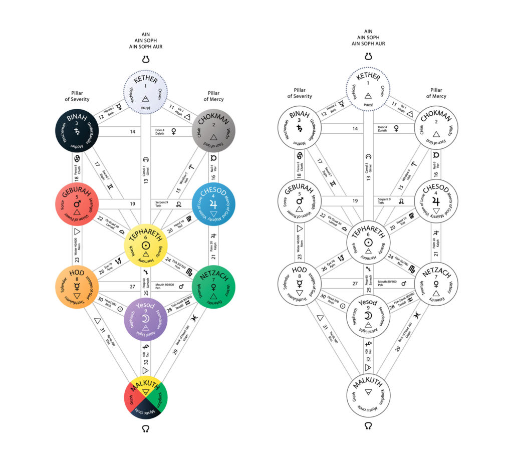 arbre-kabbalistique-03