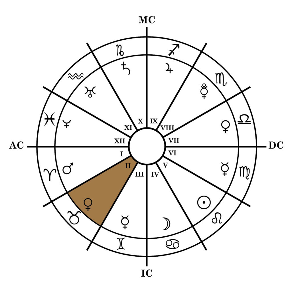 maison-02-caracteristiques