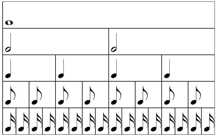 duree-valeur-relative-notes