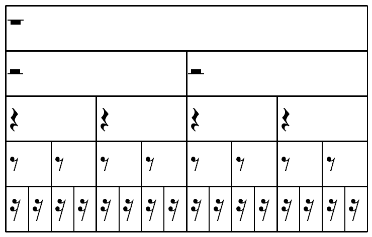 duree-valeur-relative-silences