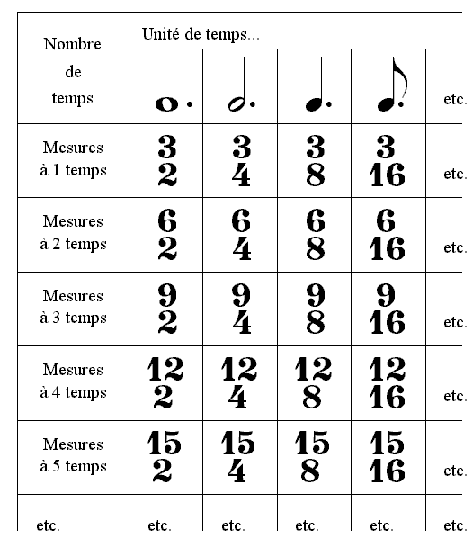 mesures-composees