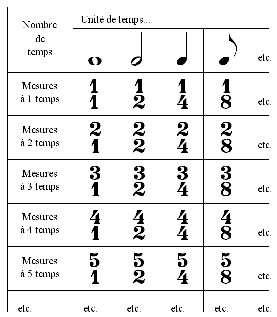 mesures-simples