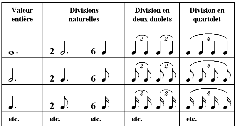 quartolet