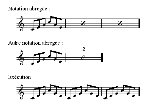 repetition-mesure-entiere