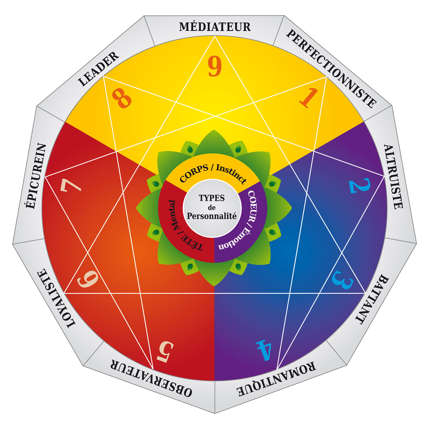 enneagramme-fond